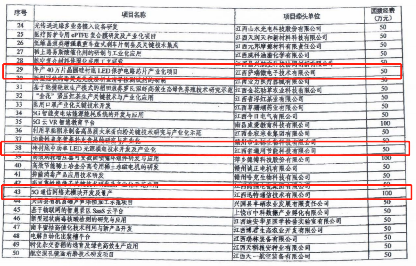 bb贝博微40万片晶圆硅衬底LED保护电路芯片项目列为科技部重点专项
